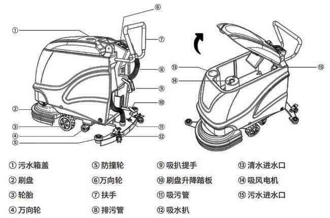 揚(yáng)子X2手推式洗地機(jī)詳細(xì)說明