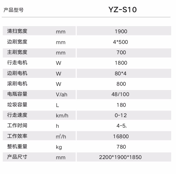 廠房掃地機(jī)選擇哪款好？