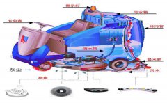 洗地機廠家的洗地機的結(jié)構(gòu)及工作原理